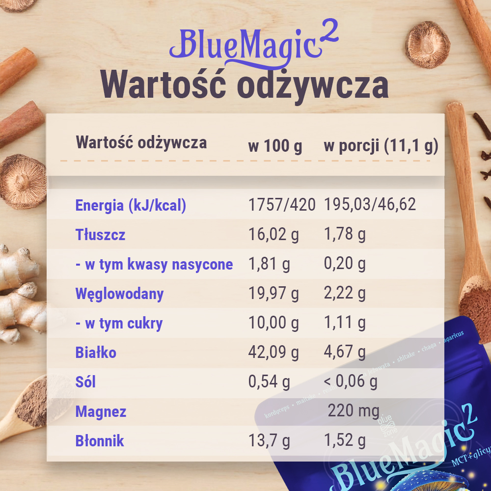 Kakao Długowieczności BlueMagic2 - obrazek 6